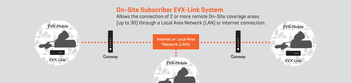 subscriber EVX-Link system