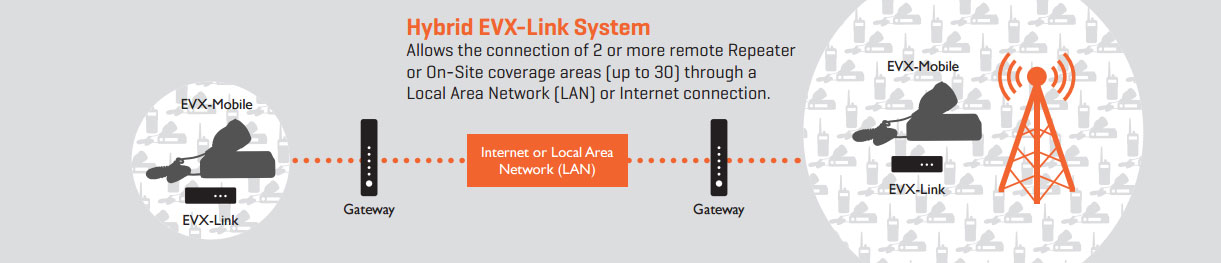 Hybrid EVX-Link system