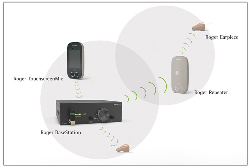 Phonak Roger TouchScreen Mic 1